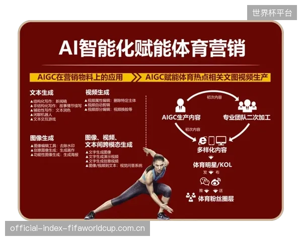 当AI能轻易生成完美广告时，体育营销中源自真实竞技和情感共鸣的“笨拙”价值反而愈发值得珍视